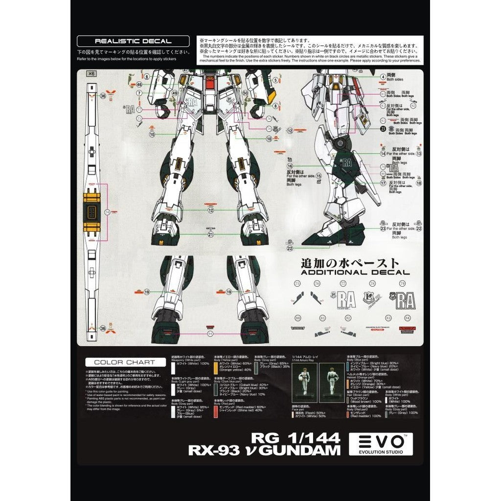 20250721 EVO RG 1/144 RX-93 NU V + Funnel Water Slide Decal EVORG026 EVORG046